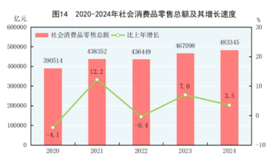 2024年中國紡織品及針織品零售市場 穩(wěn)中求進，消費升級引領(lǐng)新格局