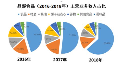品渥食品IPO背后的商業邏輯與行業困境 化妝品批發行業的跨界啟示